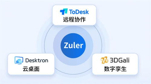 什么是云桌面？Desktron傳承ToDesk硬實力，為您深度解析