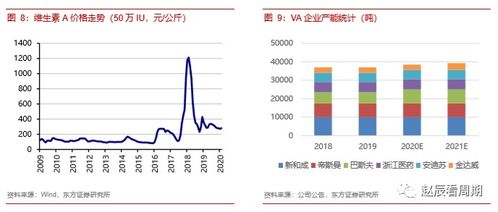 新和成 以乙酸乙酯為切入口，透視化工龍頭企業的核心價值