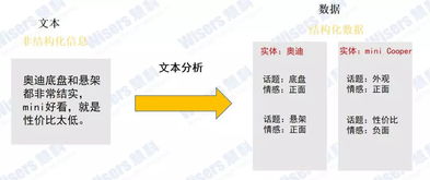 行業知識圖譜對企業到底有多重要？慧科訊業揭示其在互聯網信息服務中的價值
