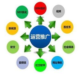 浦江全網推廣 指千引，揭秘互聯網信息服務營銷方法大全