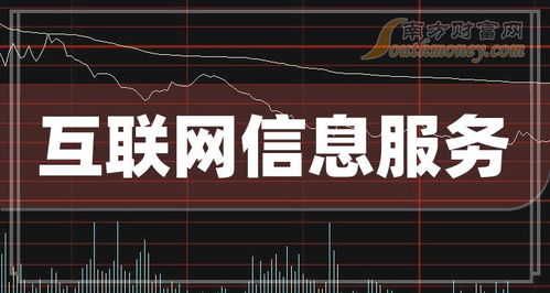 互聯網信息服務概念股三季度業績亮眼，每股收益前十強出爐