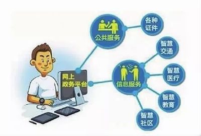 內蒙古“互聯網+政務服務”取得階段性成果，助力優化營商環境與公共服務